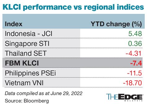 klci  rebounding   klse screener
