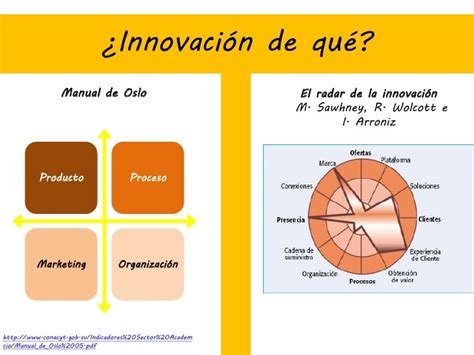 Innovación Abierta Qué Es Y Cómo Puedo Aplicarla A Mi Empresa