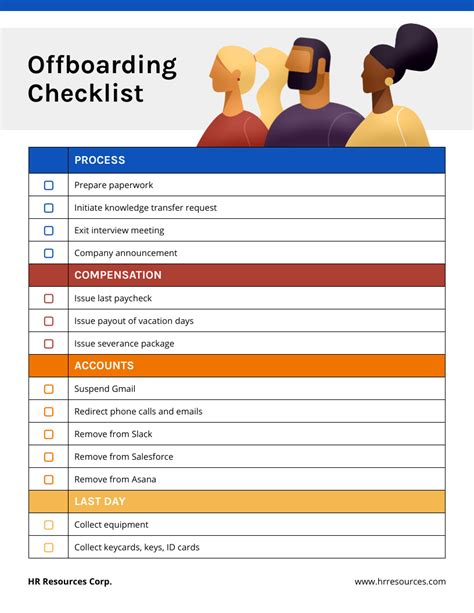 A Guide To A Smooth Offboarding Process Templates