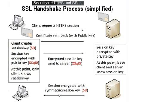 My Work SSL Concept And How To Debug SSL Issues With Weblogic Server