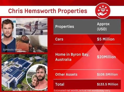 Chris Hemsworth Net Worth Thor Biography Car House Sport