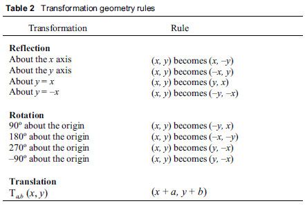 Transformation in Math | Definition, Types & Examples - Lesson ... - Worksheets Library