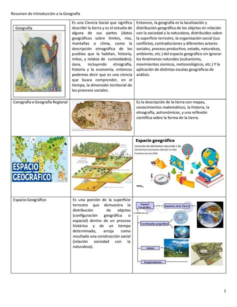 Resumen Introducción Al Geografía Resumen De Introducción A La