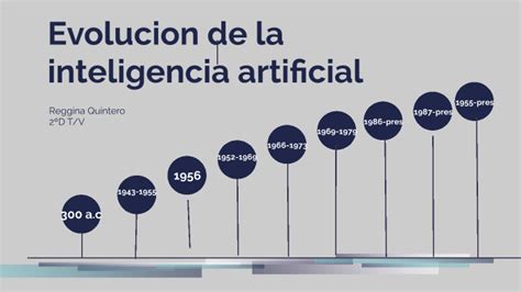 Evoluci N De La Inteligencia Artificial By Reggina Quintero On Prezi