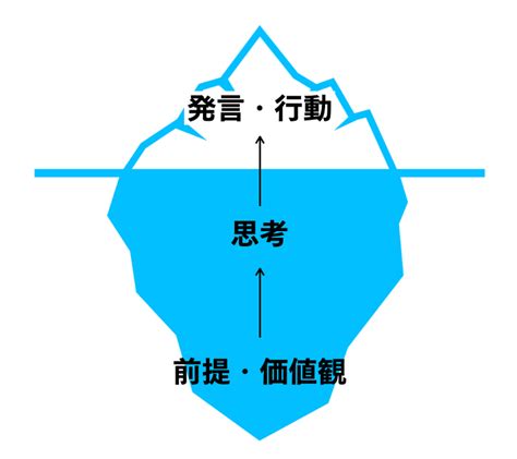 心理的安全性だけでは物足りない！？チームにおける真の「よい関係性」の築き方を考える｜安斎勇樹