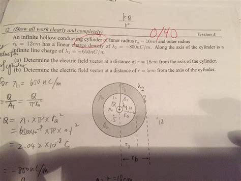 Solved An Infinite Hollow Conducting Cylinder Of Inner Chegg