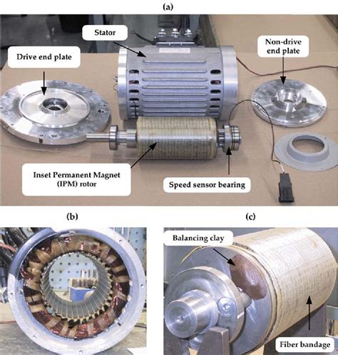 Figure 2 1 From A Permanent Magnet Synchronous Motor For An Electric