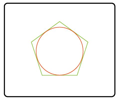 Circumscribe Cuemath