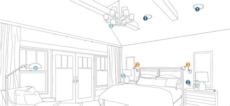 How To Light A Room Lighting Planning By Room At