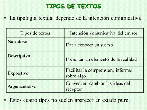 Tipos De Textos Segun La Intencion Comunicativa Ejemplos Opciones De