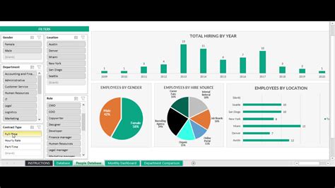 Como Hacer Kpis En Excel Hot Sex Picture Hot Sex Picture