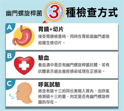 幽門螺旋桿菌檢查 多麗診所