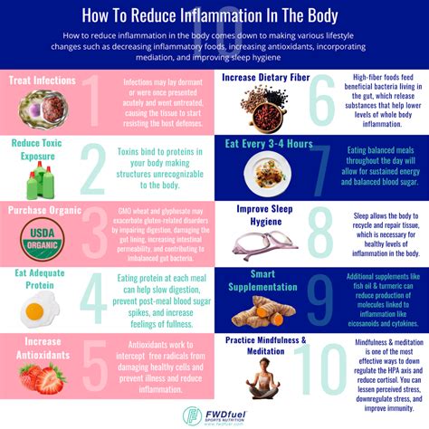 How To Reduce Inflammation In The Body Fast 10 Top Tips Fwdfuel