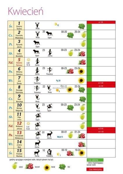 Dzia Kowiec Kalendarz Biodynamiczny Kategorie Dom Akcesoria