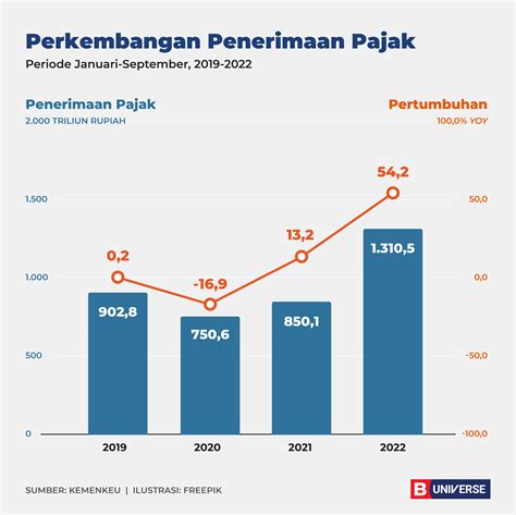 Tingkat Perkembangan Di Bidang Jasa Ground Handling 2018 Di Indonesia