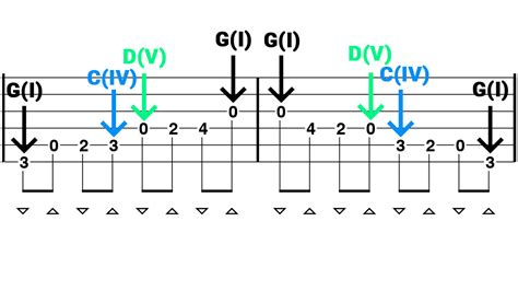 Creating Effective Bluegrass Guitar Solos 3 Concepts Beginner