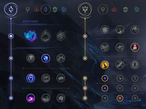 Lulu Mid Guide S11 Build Runes Et Sorts Sur LoL Breakflip