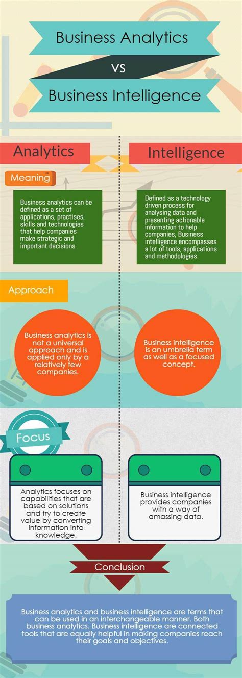 Business Analytics Vs Business Intelligence Which Is The Best Educba