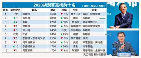 钟睒睒身家4500亿 连续三年膺中国首富