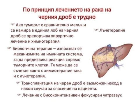 рак на черен дроб