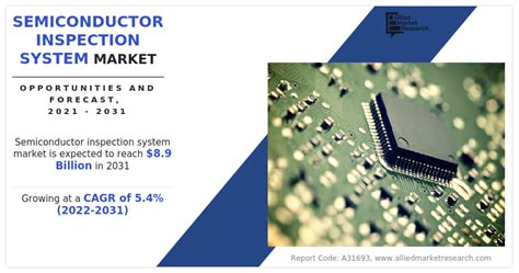 Semiconductor Inspection System Market Growth Trends Analysis To Reach