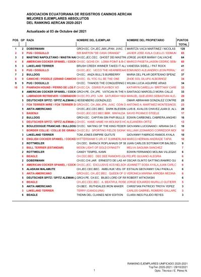 Asociacion Ecuatoriana De Registros Caninos Aercan Mejores Ejemplares