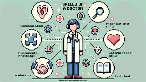 25 Critical Skills Of A Doctor (That Every Physician Needs)