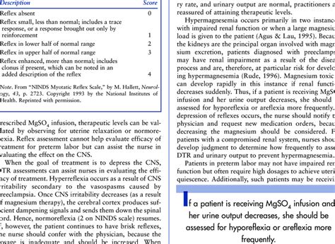 Deep Tendon Reflex Scale