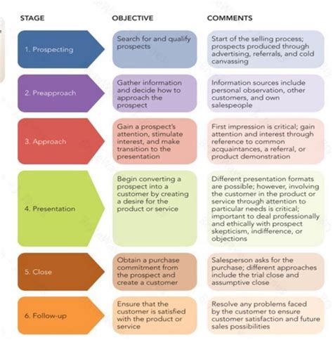 Principles Of Marketing Final Exam Study Guide Flashcards Quizlet