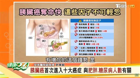 家庭主婦腹痛疑「胃食道逆流」！醫驚見「胰臟癌」不到半年離世 中天新聞網