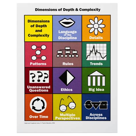 Gifted Talented Education Programs Depth Complexity