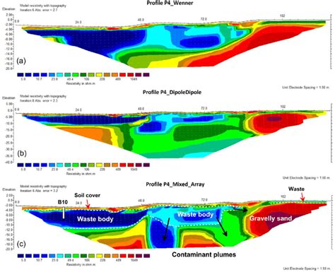 Inverted D Resistivity Model Along Ert Profile P Obtained By Wenner