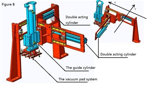 pneumatic cylinder application pneumatic component supplier