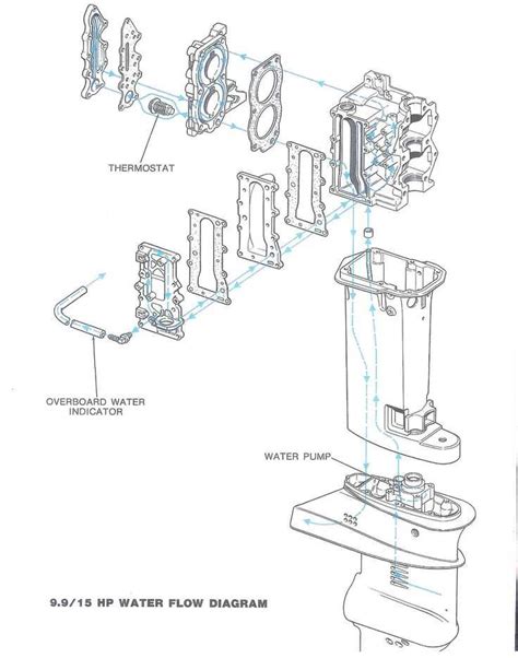 Breakdown Of Nissan Hp Outboard Parts On Youtube