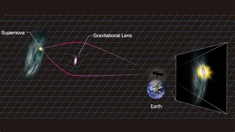 Gravitational Lensing Galaxy Magnifies Type 1A Supernova Techfragments