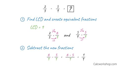 Adding And Subtracting Fractions W 21 Examples