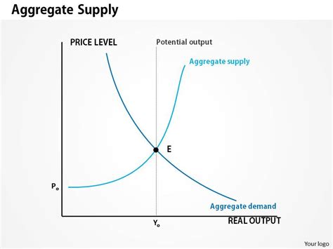 0514 Aggregate Supply Powerpoint Presentation Powerpoint Presentation Slides Ppt Slides