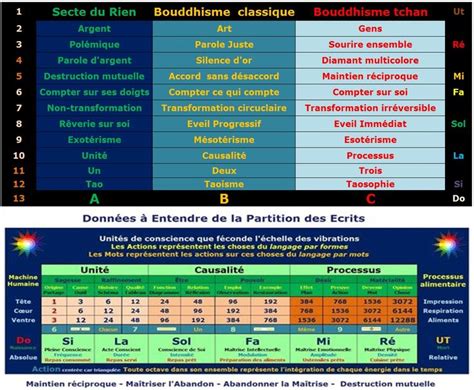 Épinglé par sol lasido sur Communiquer Secte Bouddhisme Communiquer