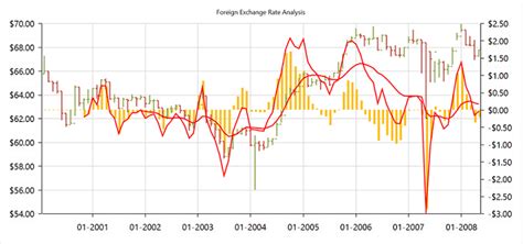 Wpf Charts Interactive Live Charts Syncfusion