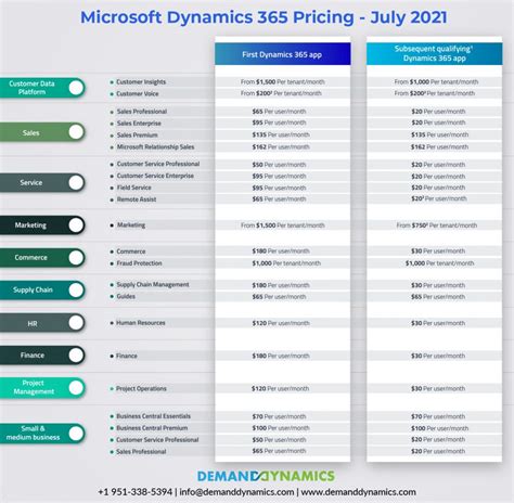 Dynamics 365 Bc Pricing Nutsver