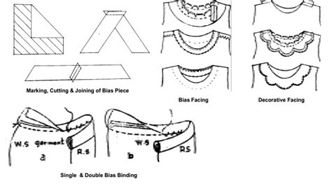 Neckline Finishing Bias Piece Facing Binding