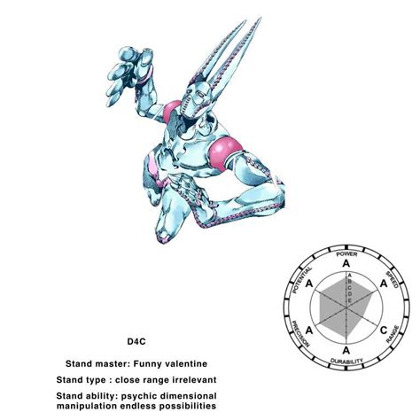 D4C Explained !!!Spoiler !!! | Wiki | JoJo Amino Amino