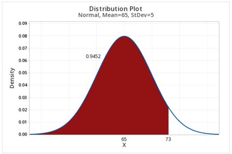 Proportion Less Than Stat