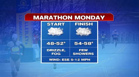 Marathon Monday Forecast - Boston News, Weather, Sports | WHDH 7News