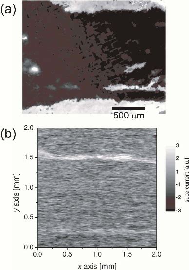 Figure 1 From THz Imaging Of Supercurrent Distribution In Meissner