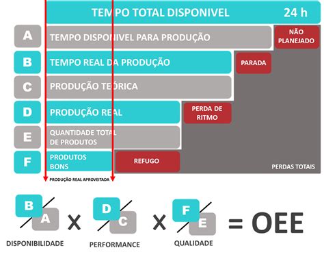 Calculo De Oee Pdf Printable Templates Free Nbkomputer