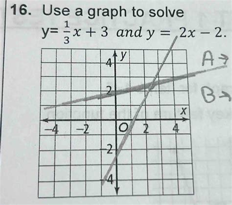 Solved: 16. Use a graph to solve y= 1/3 x+3 and y=2x-2. A [Math]