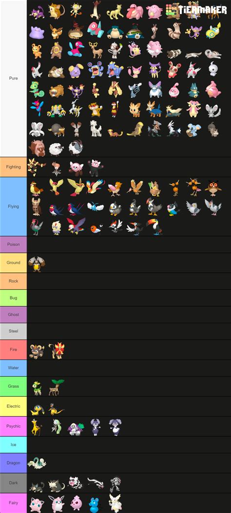 All Normal Type Pokemon Home Renders Tier List Community Rankings