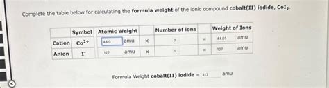 Solved Complete the table below for calculating the formula | Chegg.com