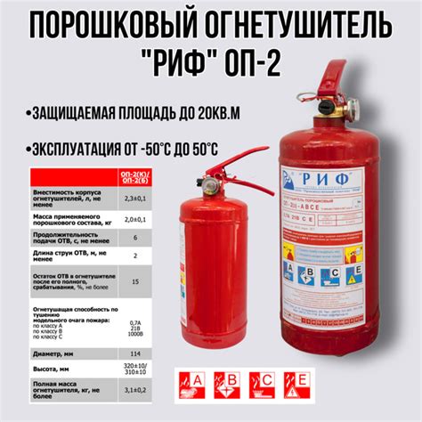 Переносной Огнетушитель РИФ, Порошковый, ОП-2 - купить по выгодной цене ...